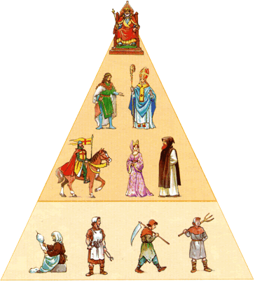 Organization of Norman feudal society