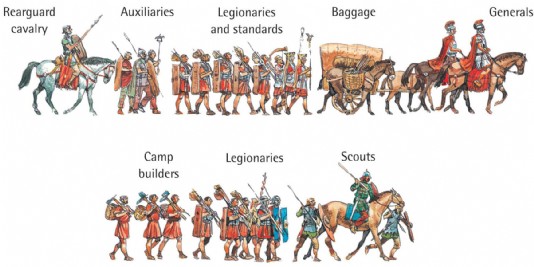 Ranks of the Roman army