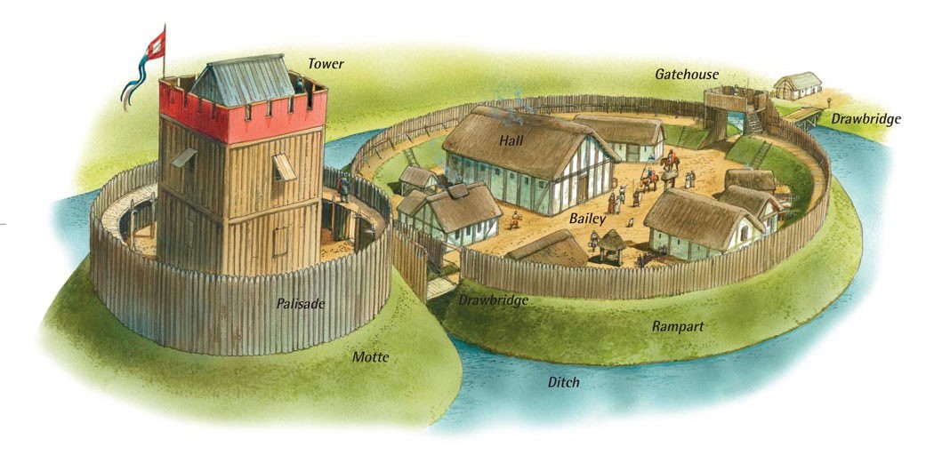 A motte-and-bailey castle