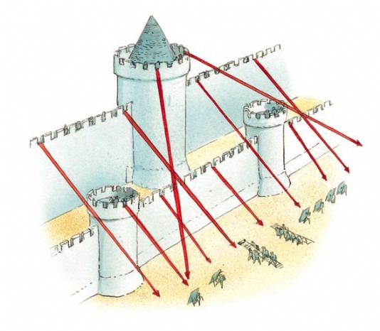 A concentric castle had two rings of curtain walls.