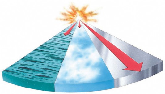 Sound travelling through water, air and steel