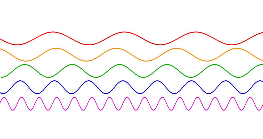 Waves of different frequencies