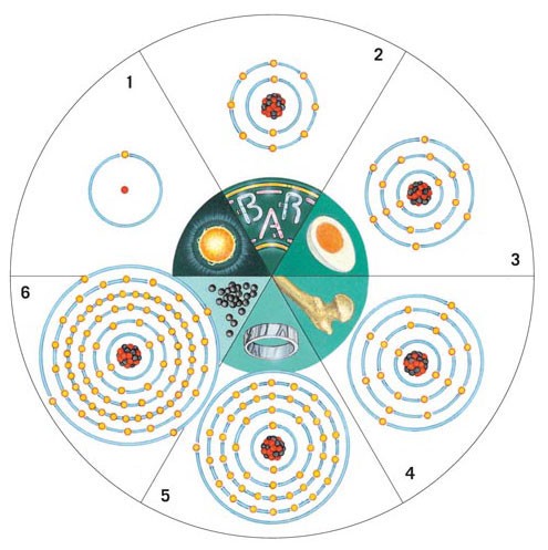 Diagrams of atoms of different chemical elements