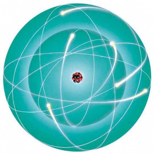 Inside an atom, electrons orbit the nucleus.