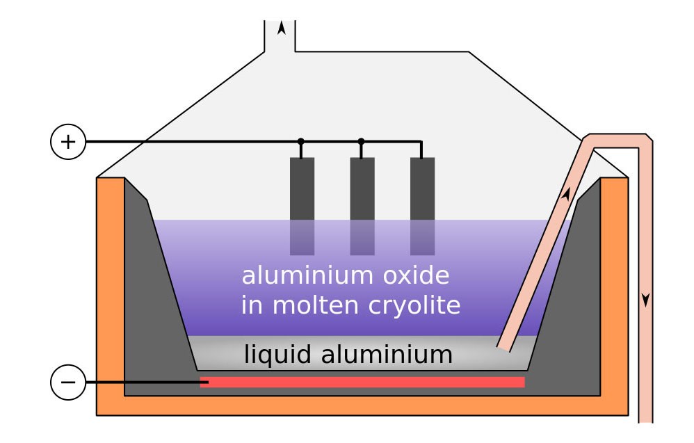 Electrolysis of cryolite to produce aluminium