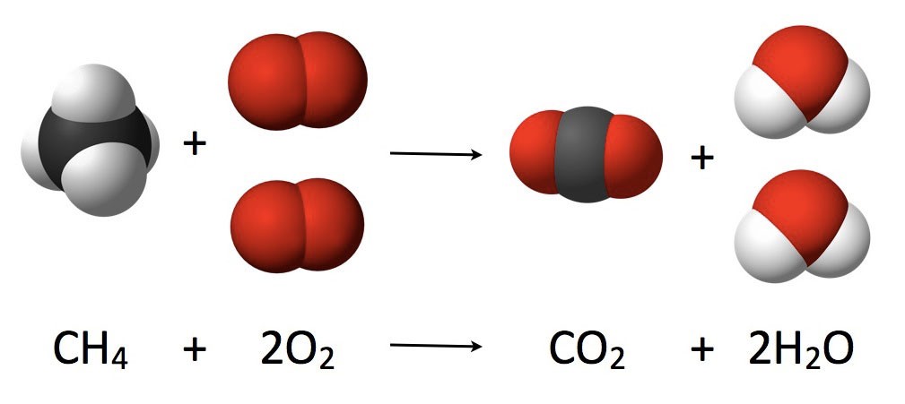The burning of methane