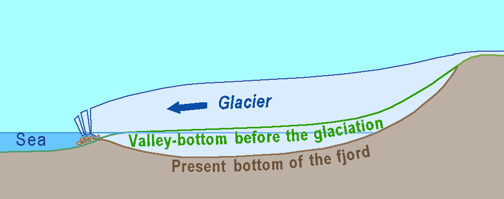 How a fjord was created