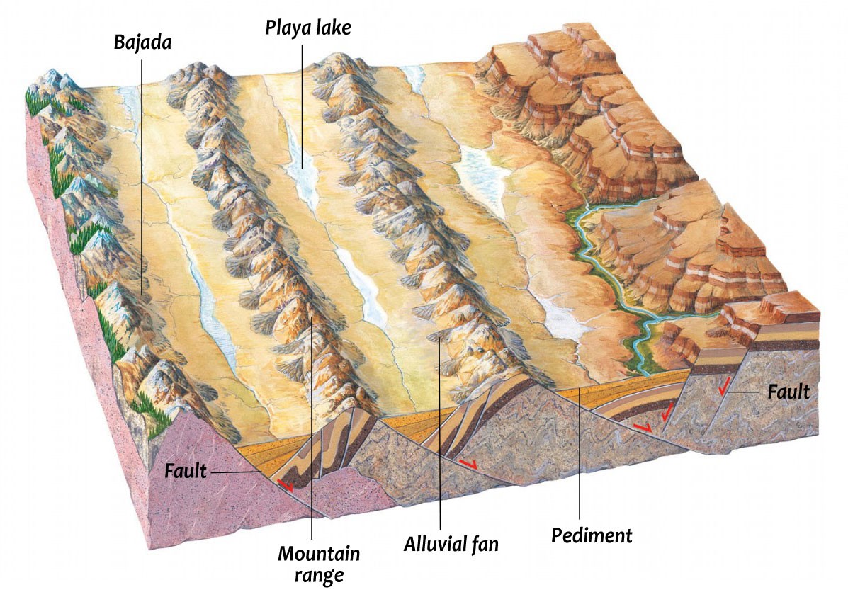 Desert basins and mountain ranges