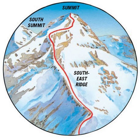 The route up the Southeast Ridge