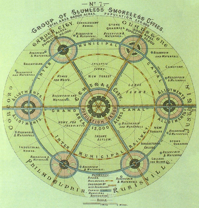 Plan of a Garden City (1898)