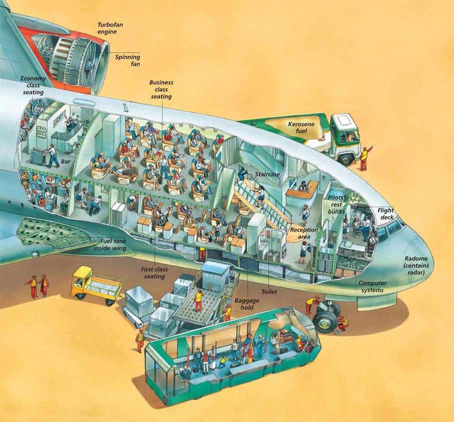 A cutaway illustration of an Airbus A380 airliner