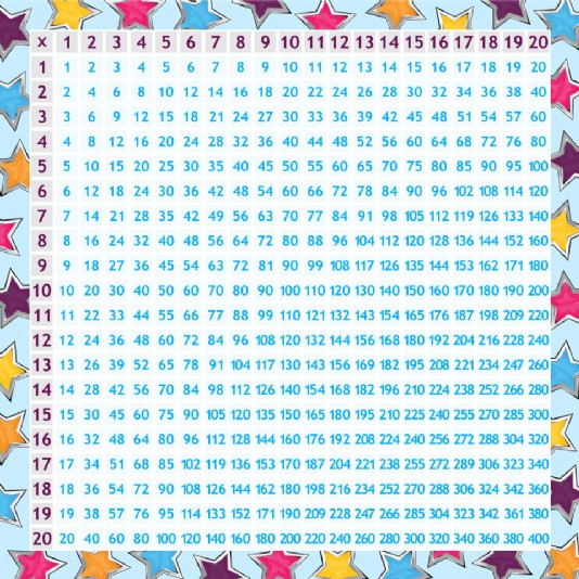 A multiplication chart