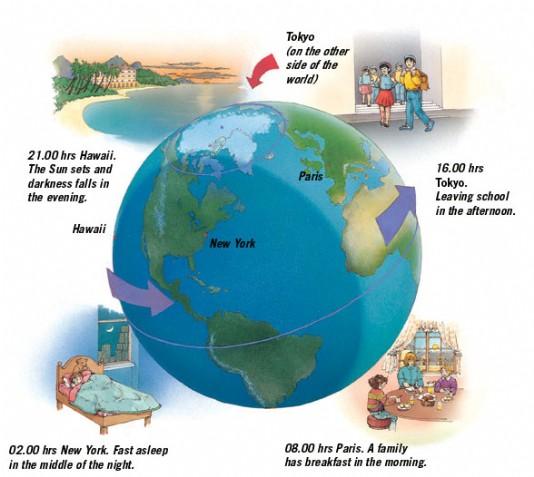 Clocks around the world tell different times