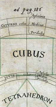 A diagram from Kepler's Harmony of the World