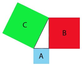 The Pythagoras Theorem