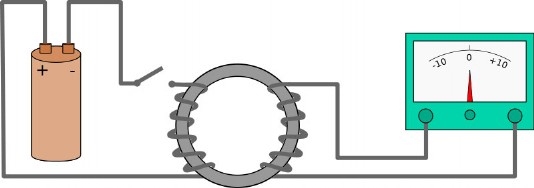 How a current can be induced by a magnetic field