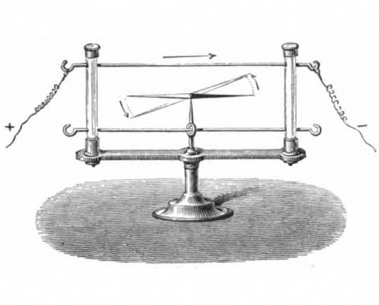 Ørsted's experiment apparatus