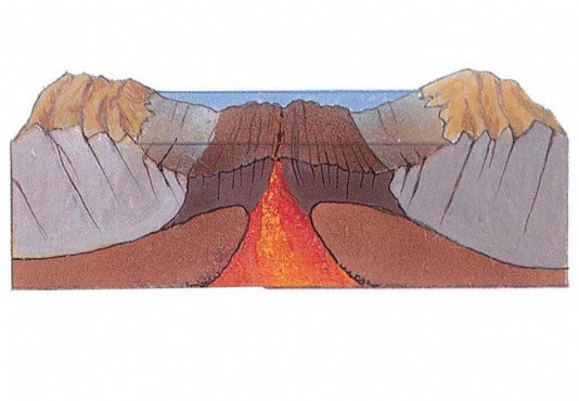 A cross section through the Red Sea