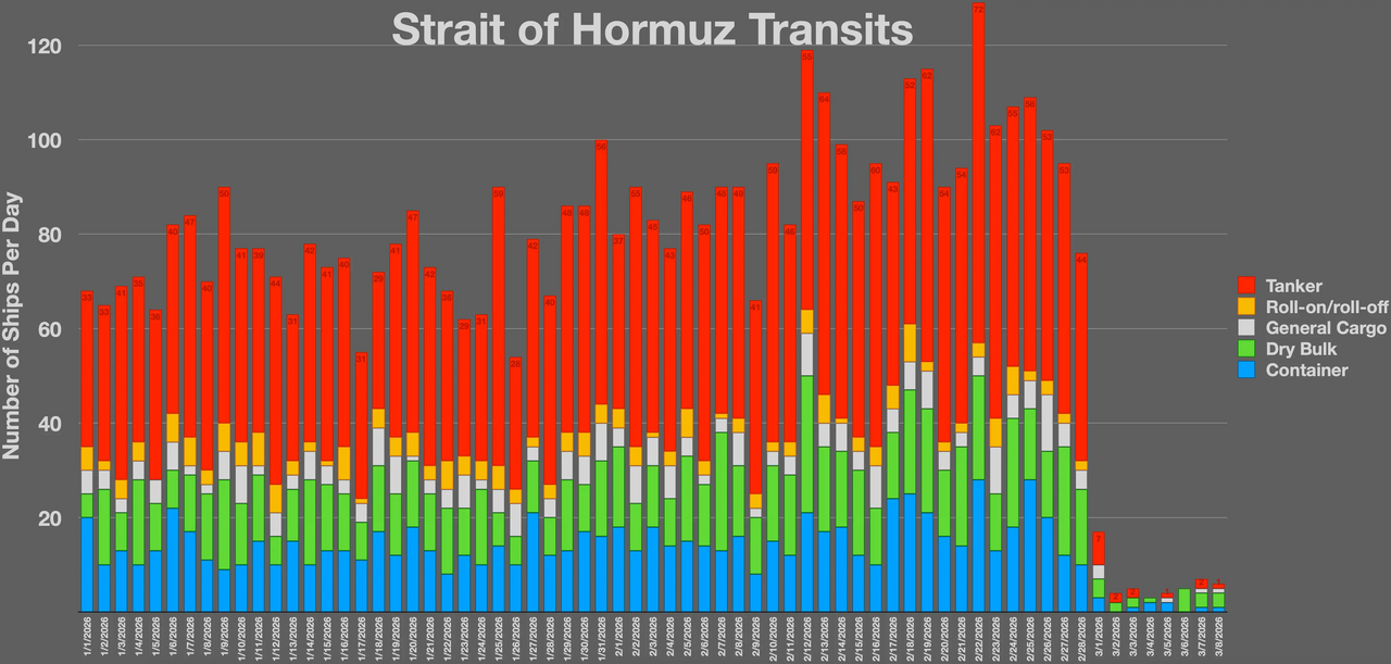 Shipping through the Strait of Hormuz, since 1st January 2026