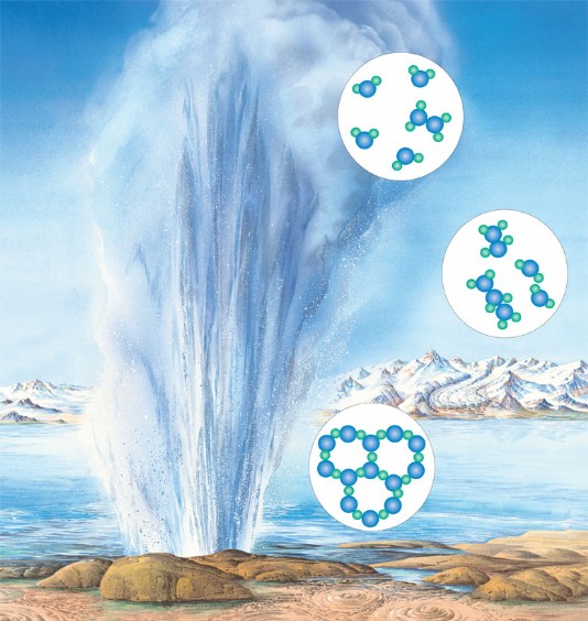 Water in solid, liquid and gaseous forms