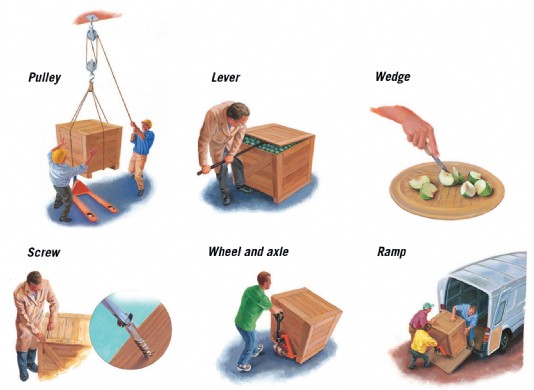 A variety of machines used to carry out a task