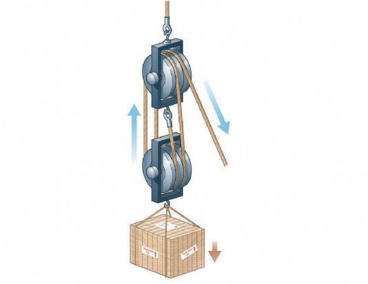 A double pulley lifting mechanism