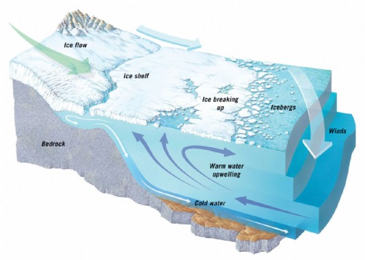 Icebergs forming off Antarctica