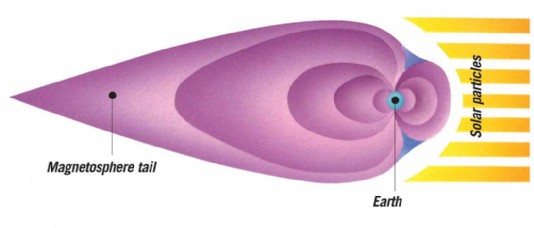 The Earth's magnetosphere