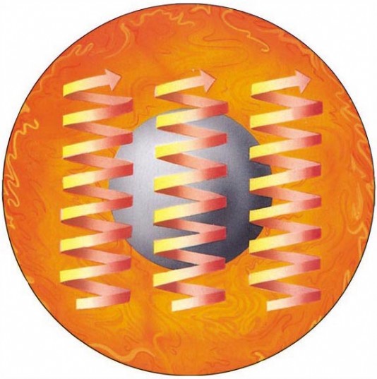 "Rollers" in the outer core