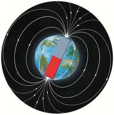 Lines of magnetic force lines around the Earth