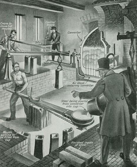The Bessemer process