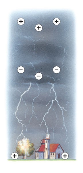Lightning passing from clouds to the Earth's surface