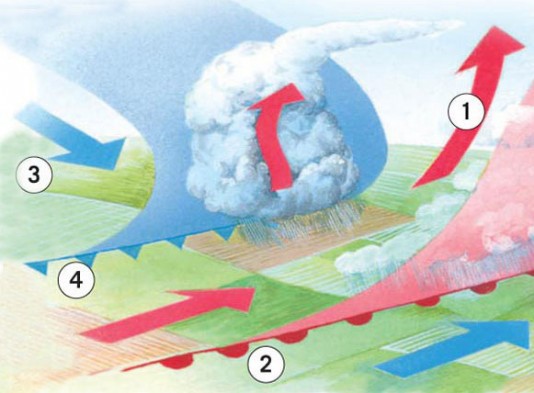 Weather fronts