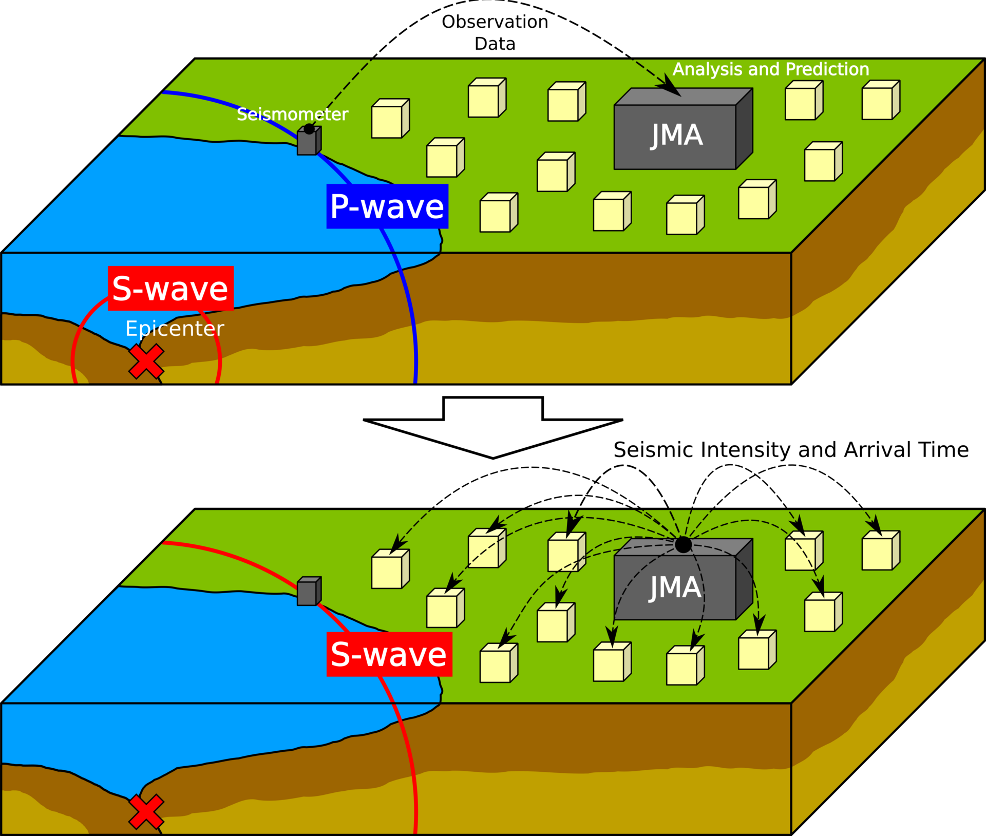 Diagram of an earthquake early warning system