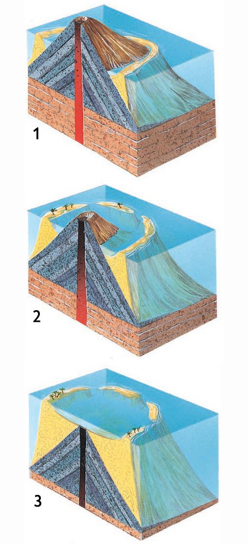 How an atoll forms