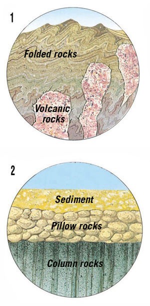 Continental crust (1) and oceanic crust  (2)