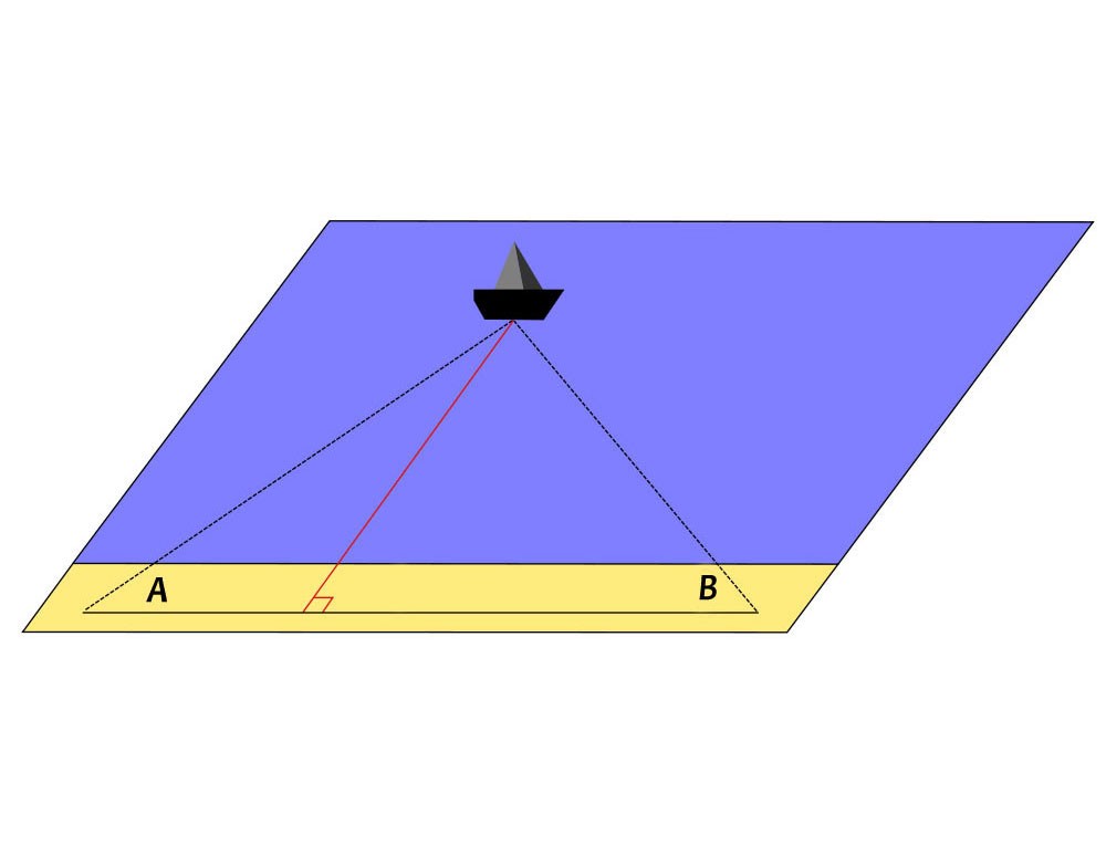 How triangulation works