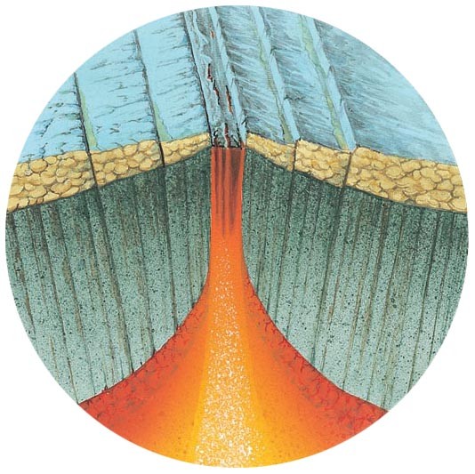 Molten rock rises from the mantle 