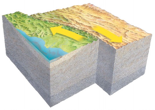 A block diagram of the San Andreas Fault