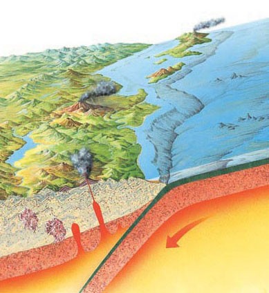 Cross-section through a subduction zone