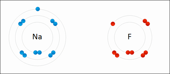 Sodium and fluorine bond to form sodium fluoride