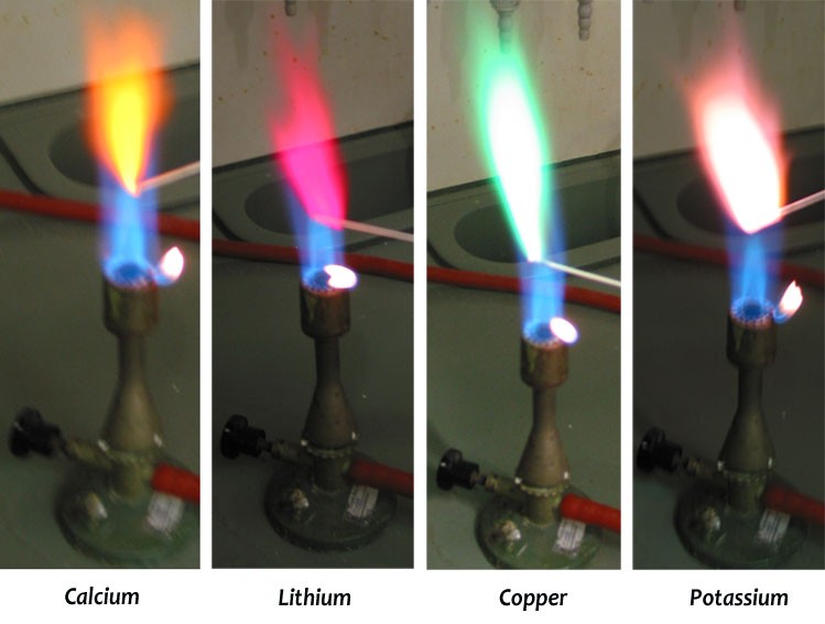Calcium, lithium, copper and potassium flame tests