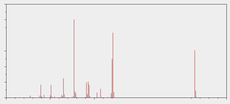 Reading from a mass spectrometer