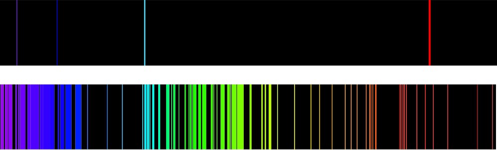 Emission spectrums of hydrogen (top) and iron