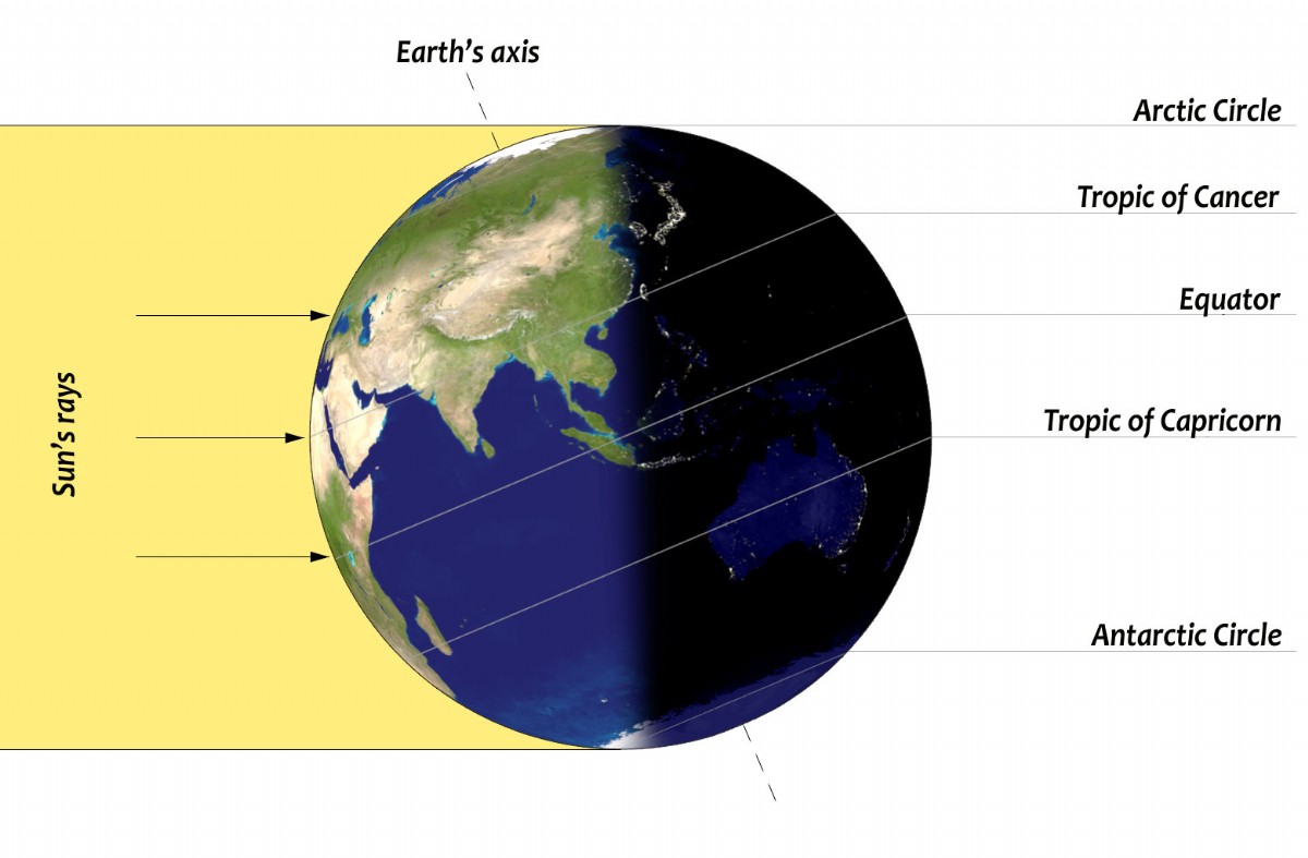 The Earth at the June Solstice