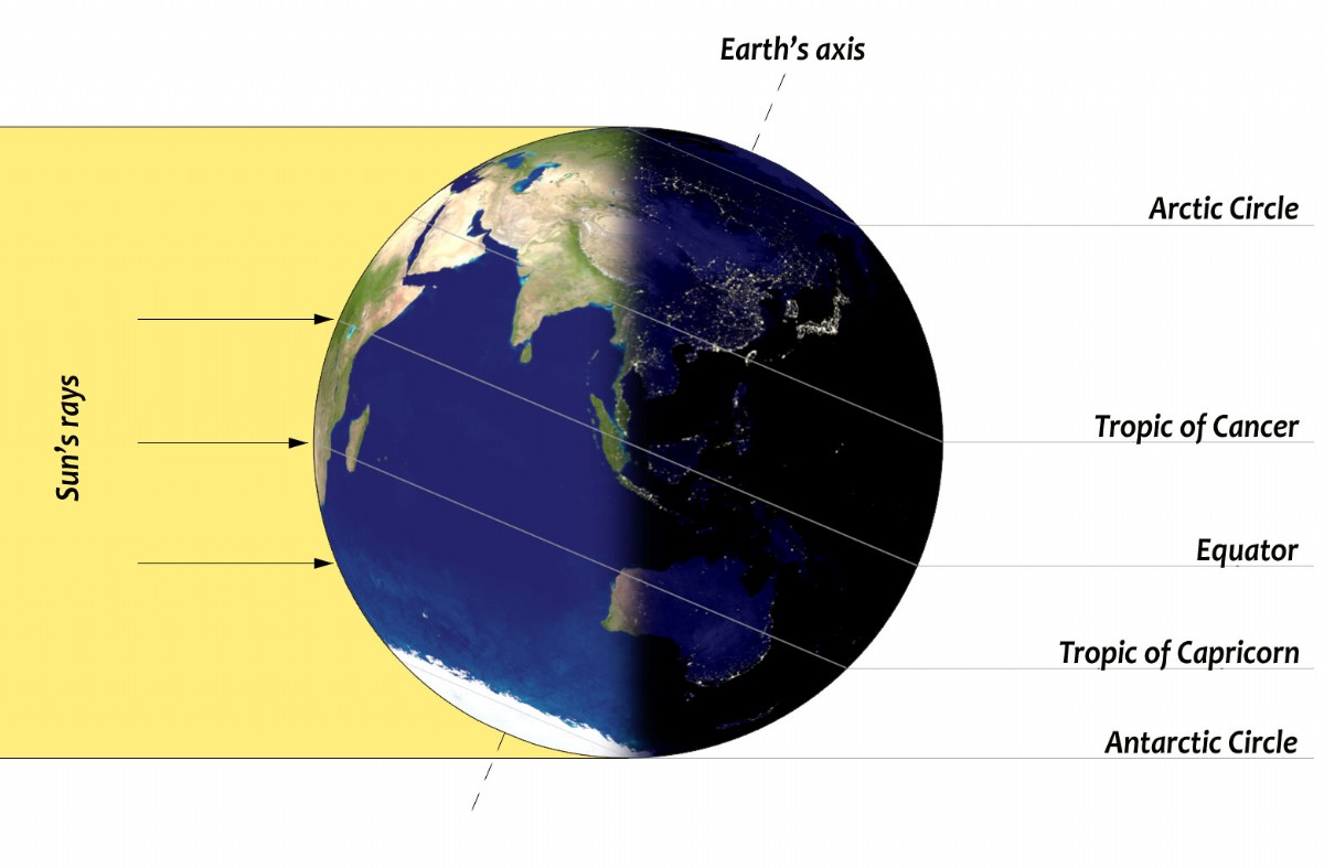 The Earth at the December Solstice