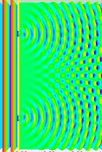 Double-slit experiment