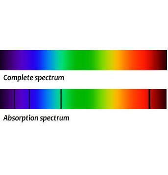 Complete and absorption spectrums compared