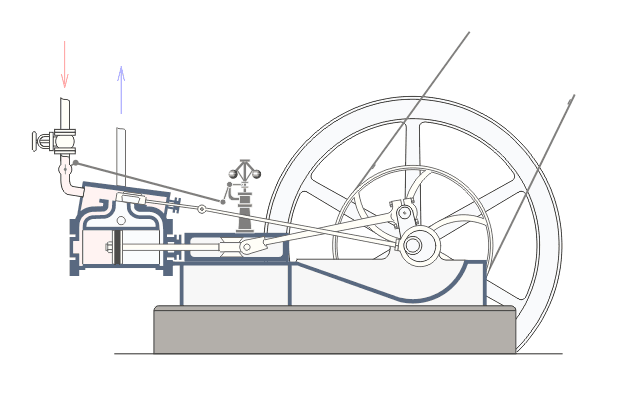 Double action rotation engine in action