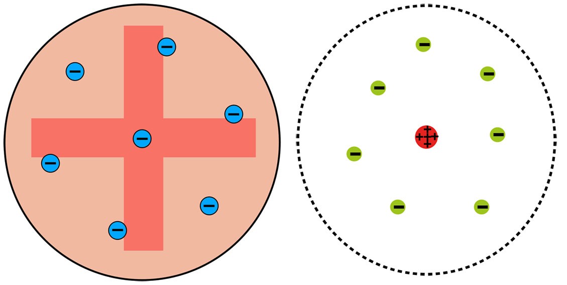 Two models of the atom